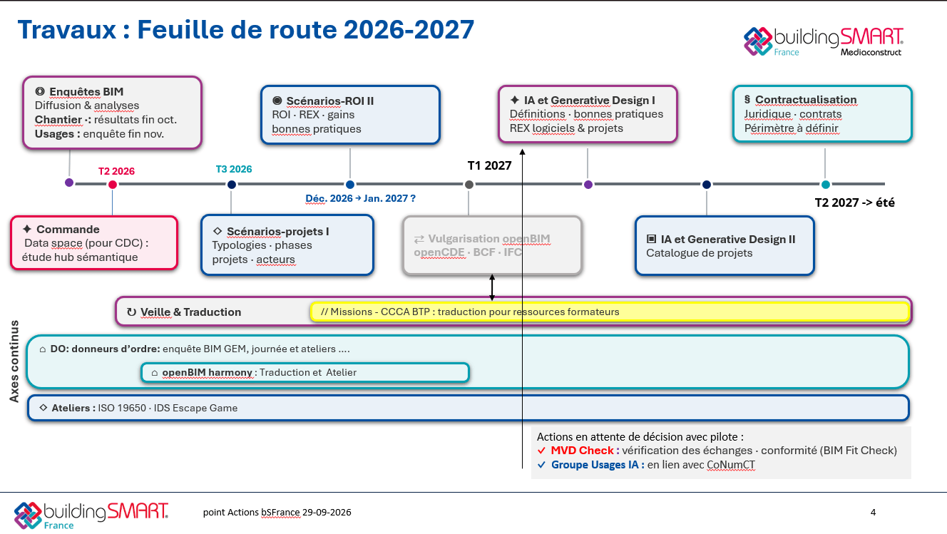 feuille de route bSFrance 2026-2027