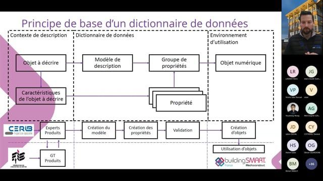 Webinaire industriels & dictionnaires de données - Sémantics4BIM.jpg